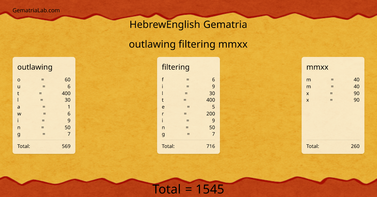 outlawing filtering mmxx in hebrewEnglish Gematria